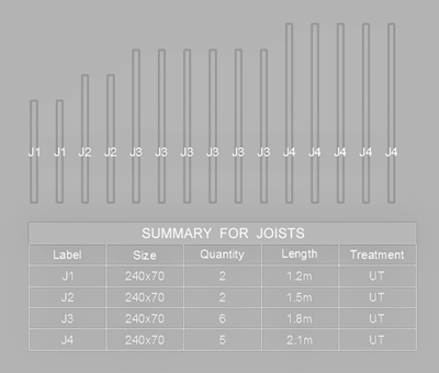 Joists - Intelligent Joists, Architectural addon